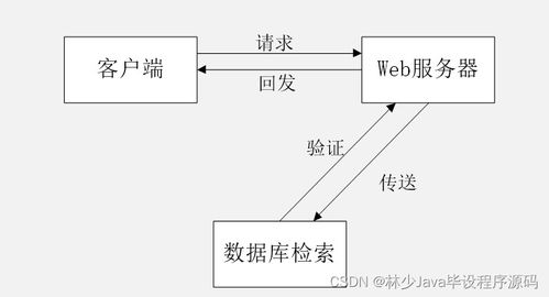基于微信小游戲的SpringBoot賬號交易系統(tǒng)設(shè)計(jì)與實(shí)現(xiàn)