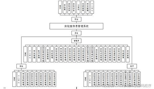 基于SpringBoot的BS架構(gòu)實驗室信息管理系統(tǒng)設(shè)計與實現(xiàn)