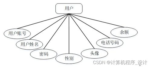 基于Django與Qt的農(nóng)產(chǎn)品電商管理系統(tǒng)設(shè)計與實現(xiàn)