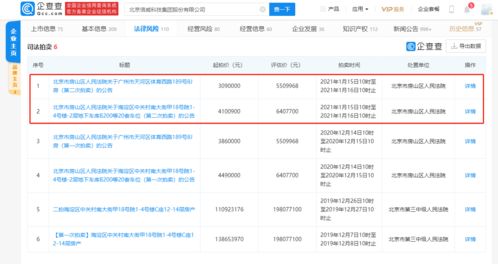 ST信威資產(chǎn)破局 多條路上終見(jiàn)司法判決，公司與法定代表人均喝下“高消費(fèi)限制令”